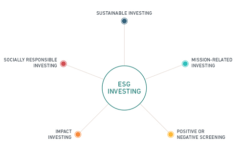 esg